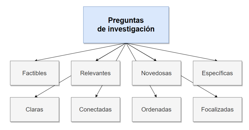 Cómo Quitar el Modo Seguro Master en 3 Sencillos Pasos 2 como quitar el modo seguro master en 3 sencillos pasos
