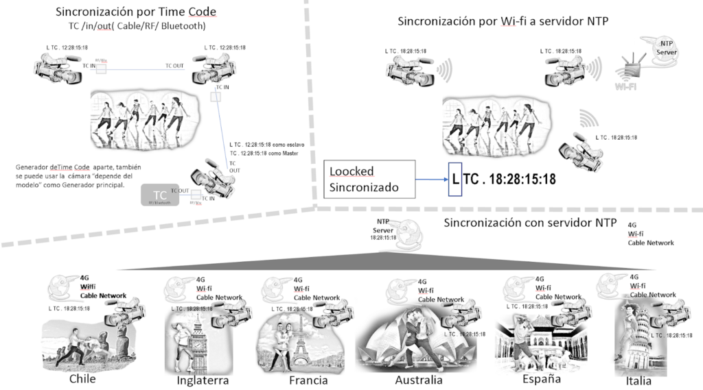 Cómo Quitar Modo Seguro de la VideoCámara JVC: Guía Paso a Paso 2 como quitar modo seguro de la videocamara jvc guia paso a paso